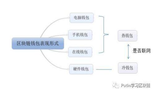 如何将欧易的数字货币提取至TPWallet：详细步骤与注意事项