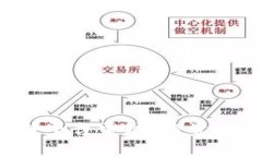 深入解析区块链平台雪球：投资、应用与未来趋