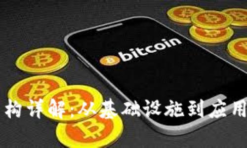 区块链平台架构详解：从基础设施到应用层的全面解析