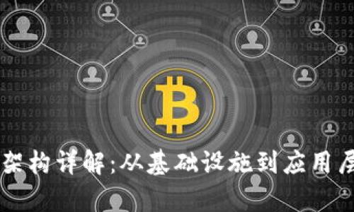 区块链平台架构详解：从基础设施到应用层的全面解析