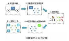 tiaotitpwallet里如何查询持币数量的详细指南/tiao