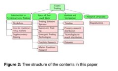中区块链生态价值平台：开启数字经济的未来