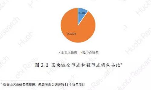 2023年最佳区块链平台公司推荐：选择适合你的企业的解决方案