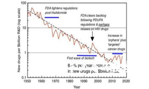 tpwallet买卖币教程：新手必看的数字货币交易指南