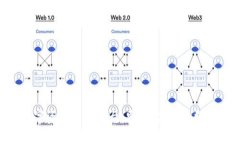 探索DAC区块链数字资产交易平台：安全、高效的