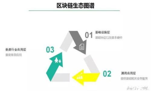 
深入探讨黄金交易区块链平台：未来数字货币的安全与透明