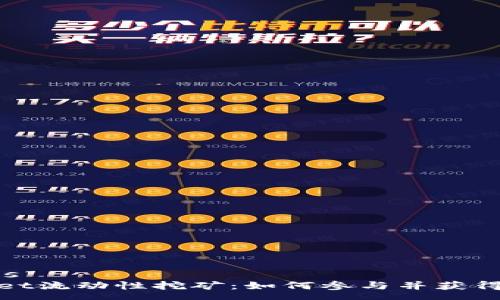 success
tpwallet流动性挖矿：如何参与并获得高收益