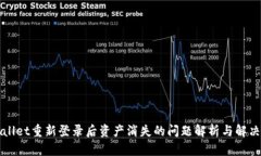 TPWallet重新登录后资产消失的问题解析与解决方案