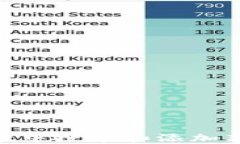 如何在TPWallet中搜索和添加新代币：全面指南