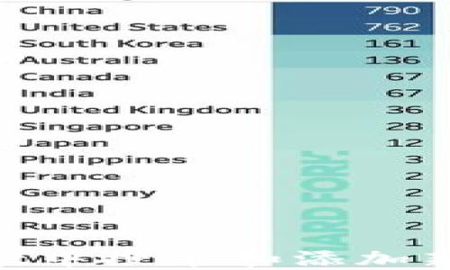 
如何在TPWallet中搜索和添加新代币：全面指南