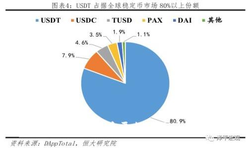 全面解析区块链数字货币平台社区的功能与发展趋势