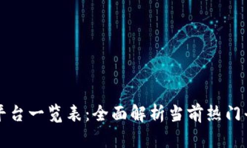 区块链交易平台一览表：全面解析当前热门平台及其特征