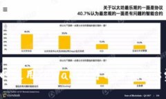 何时使用TPWallet可以降低Gas费？