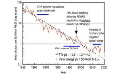 区块链如何颠覆互联网平台：从中心化到去中心化的未来