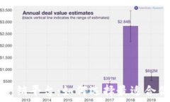  произведение 区块链技术营销平台：如何选