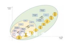 区块链交易平台全面解析：选择适合你的交易市